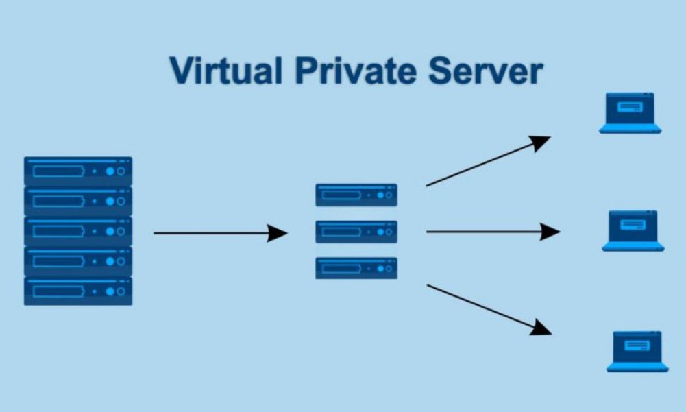 Choose Best VPS Platforms for Your Business - Comprehensive Guide & Top ...